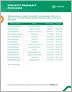 Specialty Pharmacy Contact Information