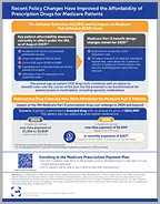 Inflation Reduction Act and Medicare Smoothing