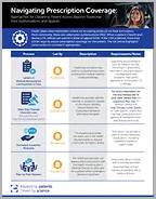 Navigating Prescription Coverage