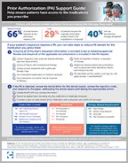 Prior Authorization Support Guide